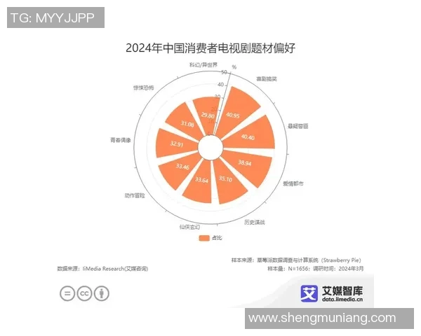 《基于市场需求变化的消费者行为调查分析及其对企业战略调整的影响》